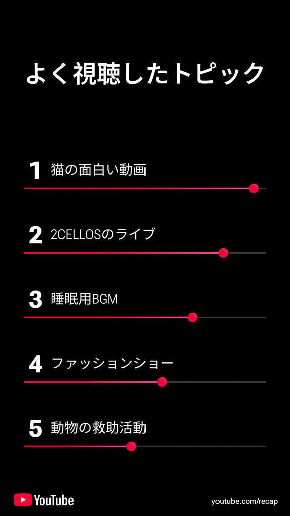 MichalisMimei's tweet photo. 私の 2025年 の YouTube ハイライトを共有します😅
ねこ様≫2CELLOSなの笑う😅
 https://t.co/AGbskbwYT8 https://t.co/eGqEe6zrJ6