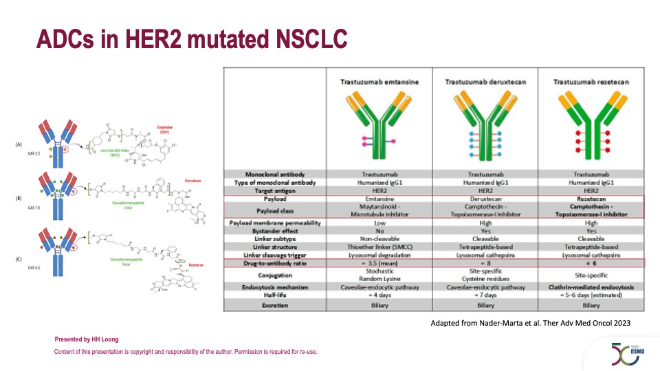 herbloong's tweet photo. #EducationalSession in 🫁 at @myESMO #ESMOAsia25 in 🇸🇬

Had the opportunity to describe the latest updates in #ADCs and #SmallMoleculeInhibitors in the #HER2 #NSCLC space. Lots of advancements in the last few years. #HowToChoose and #WhenToUse? https://t.co/QNvLdOwrPM