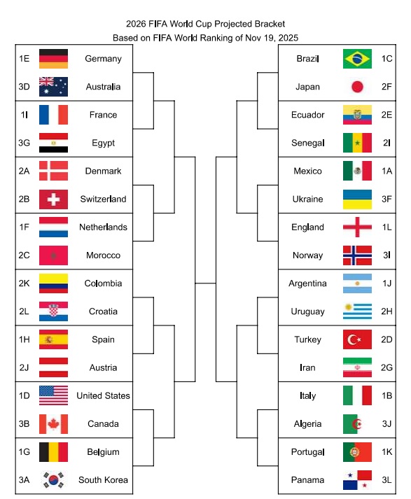 このトーナメントでブラジルがモロッコに変わって勝つことが出来れば