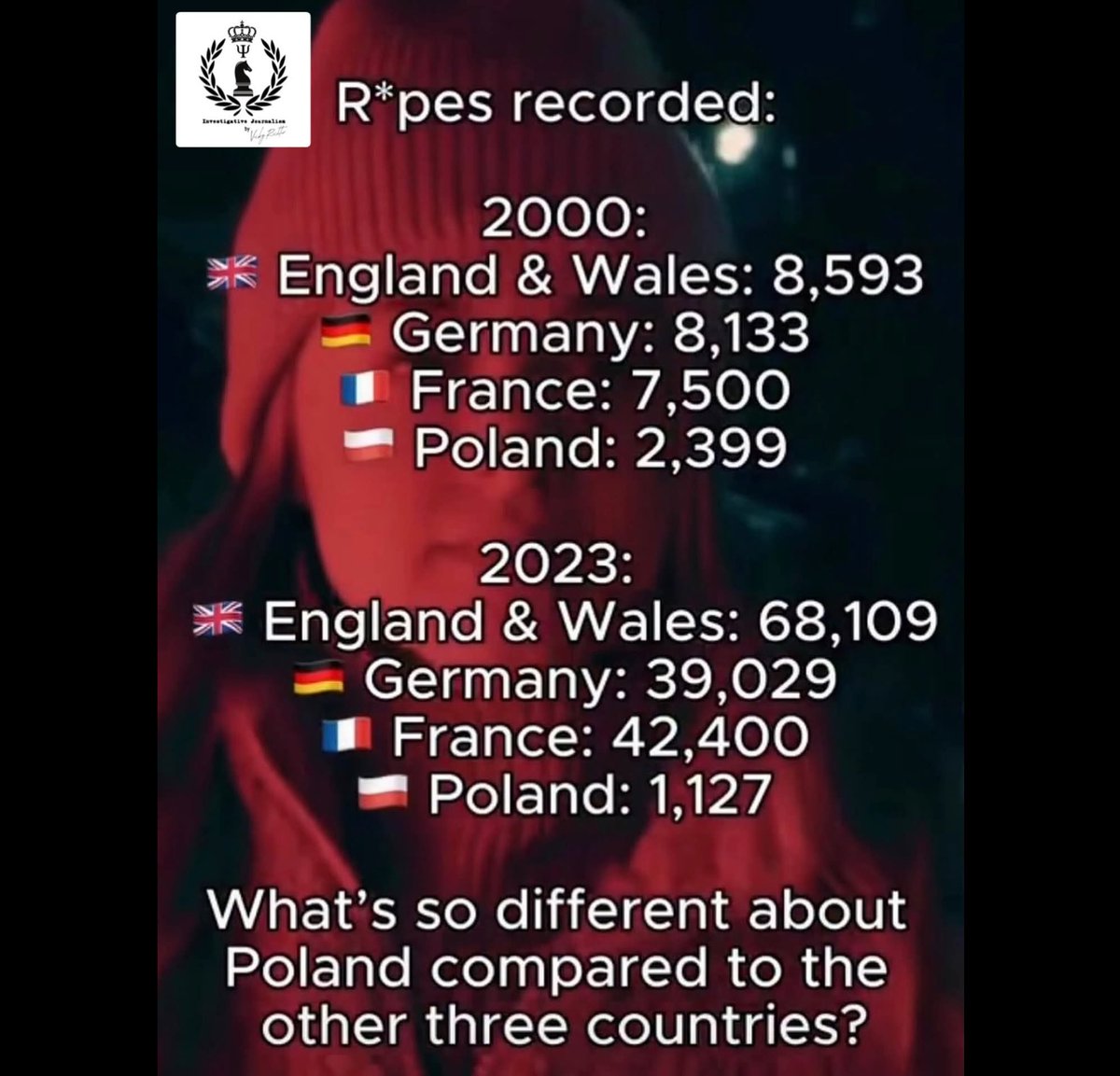 <a href="/elonmusk/">Elon Musk</a> It is time for Europe to become more like Poland. It is time for mass deportations.