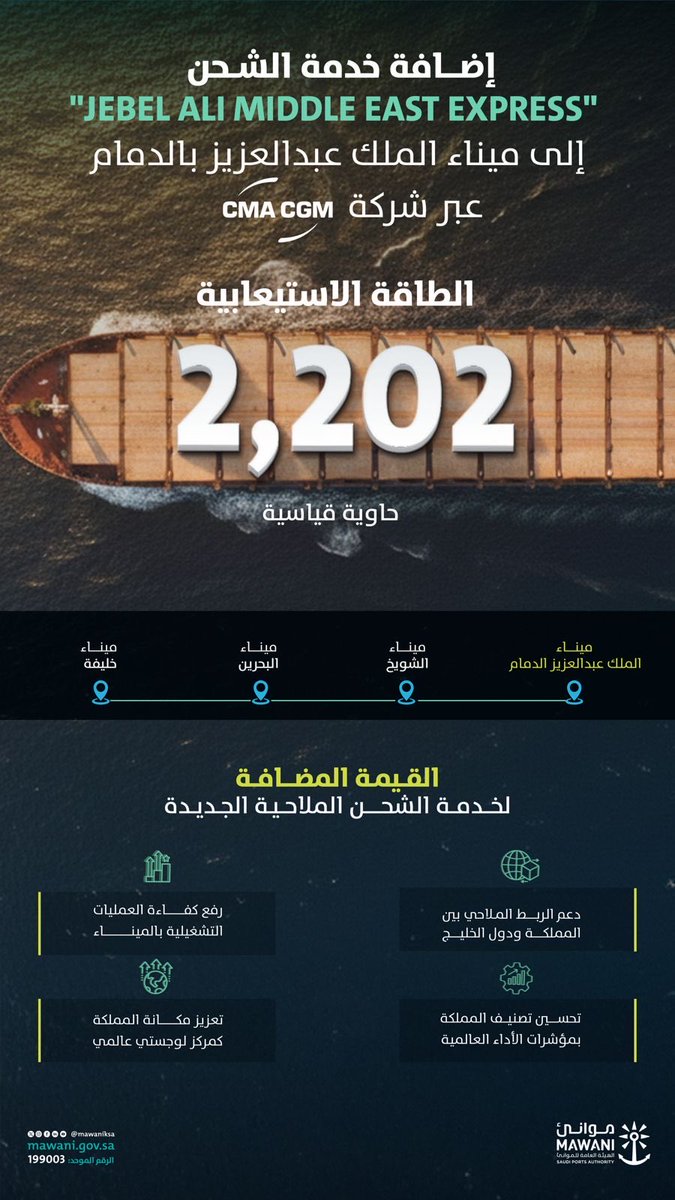  موانئ : إضافة خدمة شحن جديدة تربط ميناء الملك عبد العزيز بـ3 دول خليجية