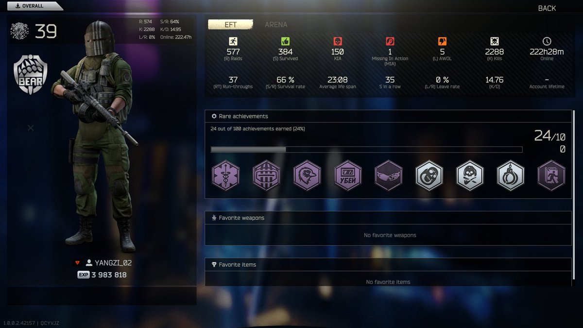 The First week was nice, but what about now? Anticheat missing again? <a href="/nikgeneburn/">Nikita Buyanov</a>