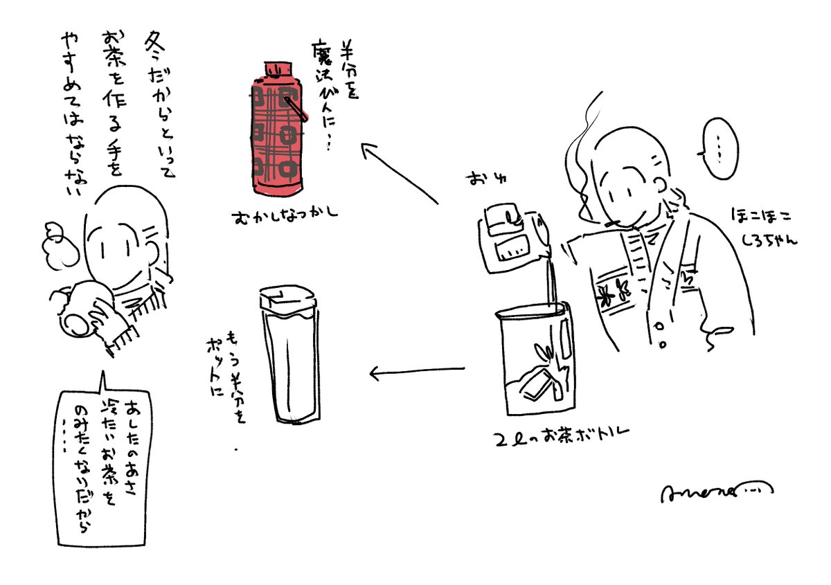 お茶をのんでいますか 