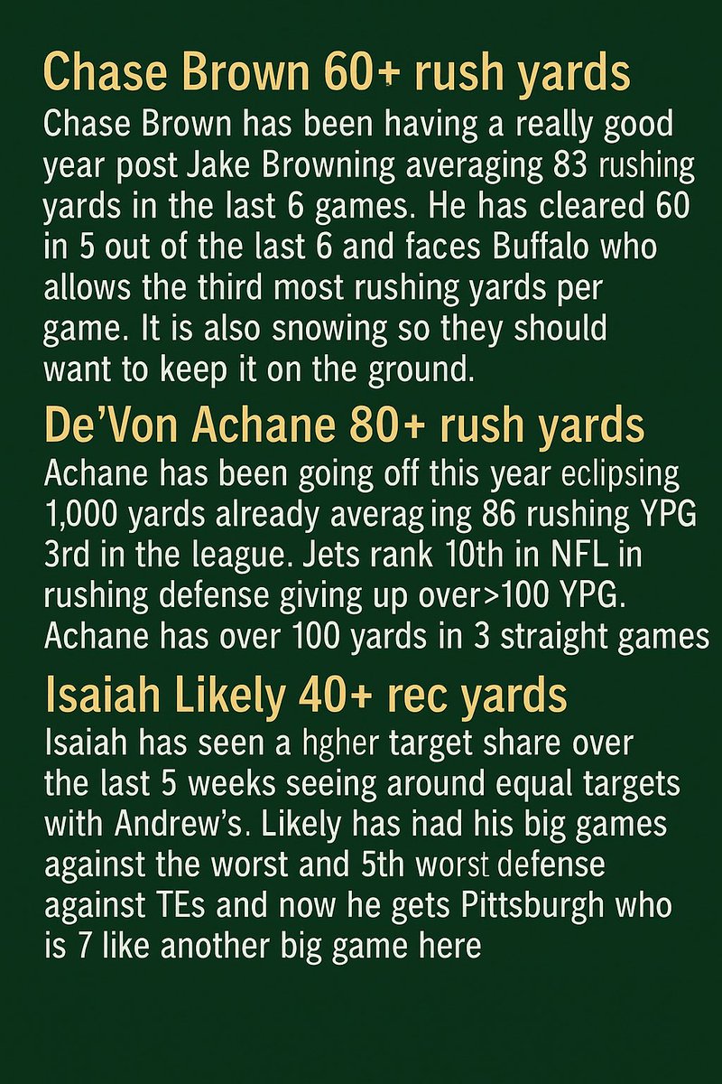 betteranalysis2's tweet photo. NFL Week 14 big odds parlay +1176

Chase Brown 60+ rush yards
De’Von Achane 80+Rush Yards
Isaiah Likely 40+ Rec Yards 

I always like to throw a high odds play in there each week. Analysis is below. Show some love if this helps you out! https://t.co/Mp7eTOH1Ab