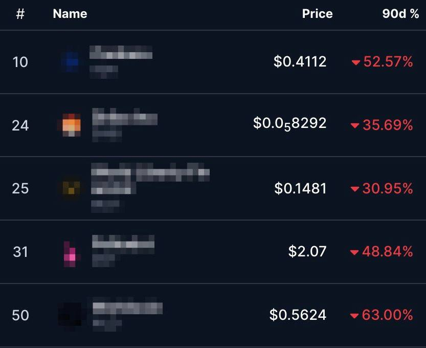 Cryptoprofe_'s tweet image. TOP 5 CRIPTOMONEDAS QUE NUNCA COMPRARÍAMOS 👇

En este post te explicamos nuestro top altcoins más sobrevaloradas.
 
Son proyectos con problemas graves y en los que nosotros no tenemos interés. Te explico cuáles son y nuestra tesis:

1. CARDANO (ADA) - PROMESAS ETERNAS, ENTREGAS…