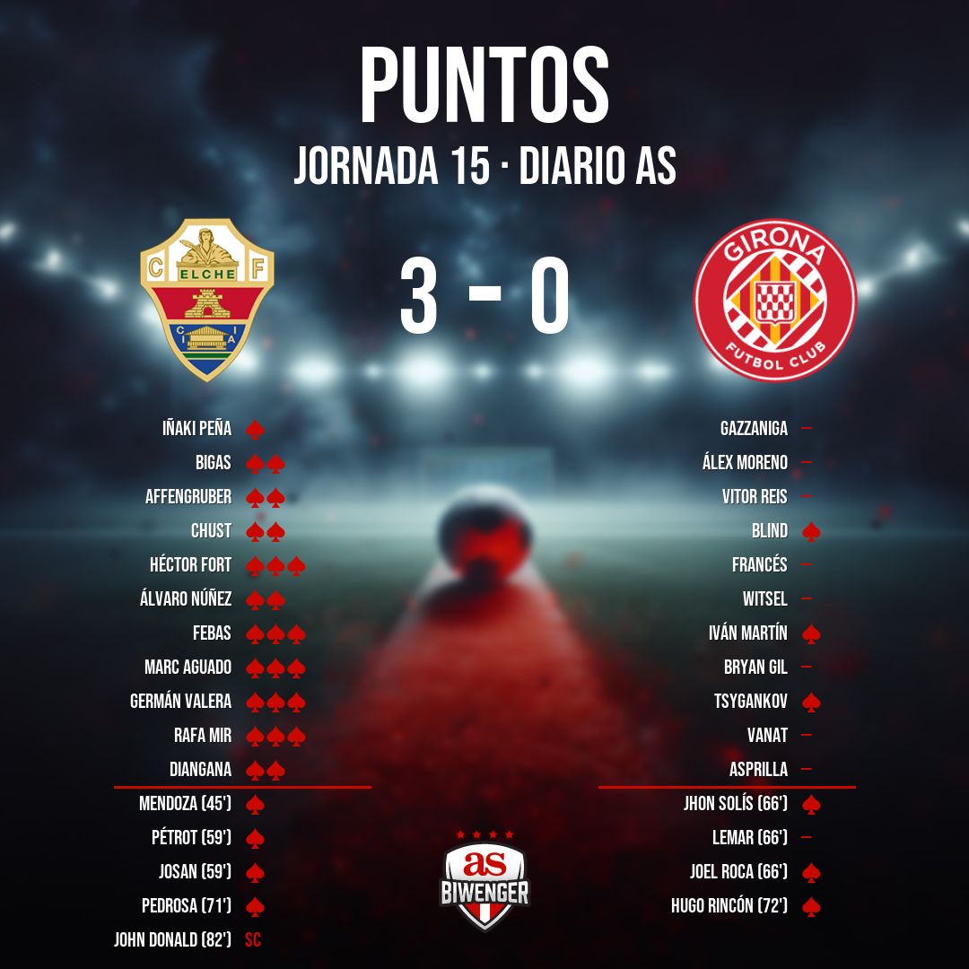 Biwenger Fantasy 🏆 tweet media