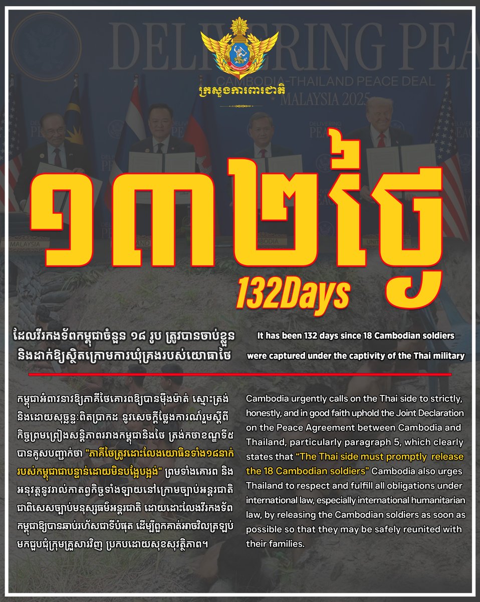 ថ្ងៃនេះជា ថ្ងៃទី១៣២ ហើយ ដែលវីរកងទ័ពកម្ពុជាចំនួន១៨រូប ត្រូវបានចាប់ខ្លួន និងដាក់ឱ្យស្ថិតក្រោមការឃុំគ្រងរបស់យោធាថៃ។