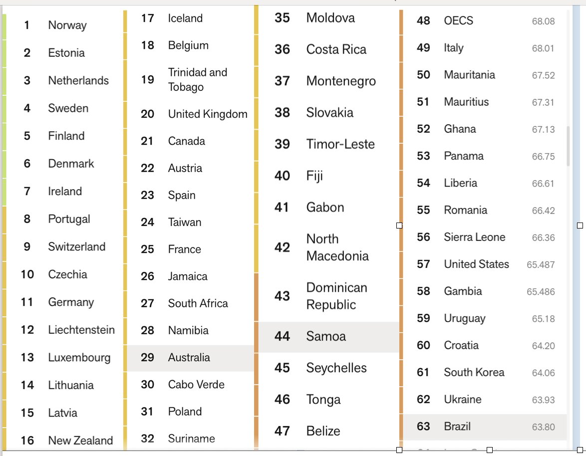 <a href="/UnderSecPD/">Under Secretary of State Sarah B. Rogers</a> The Reporters Without Borders ranking of press Freedom for 2024. Please note, <a href="/UnderSecPD/">Under Secretary of State Sarah B. Rogers</a>. From your friendly ex-president of Estonia: