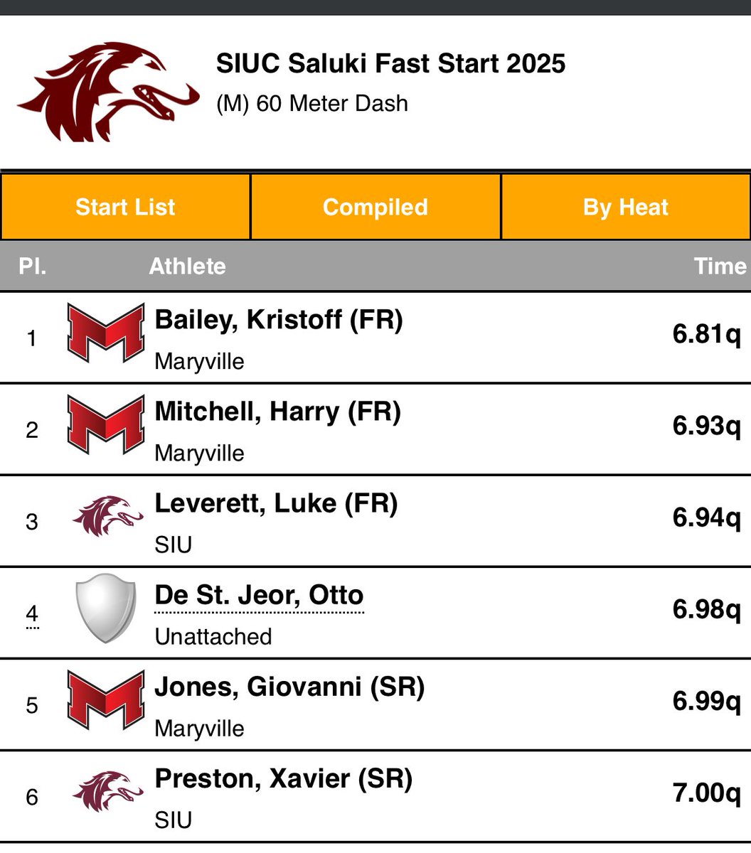 FZE Boys Track&Field tweet media