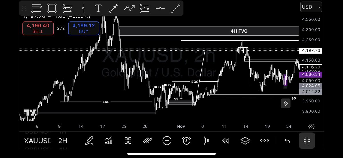 OfPersia44282's tweet photo. We bought to this level… I called it live before it played out.📈⏳🎖️

Expect more of it, more is coming.🙏🙂‍↕️🥂

Forever be a winner🎖️💰📈 https://t.co/kBzsqElTpF