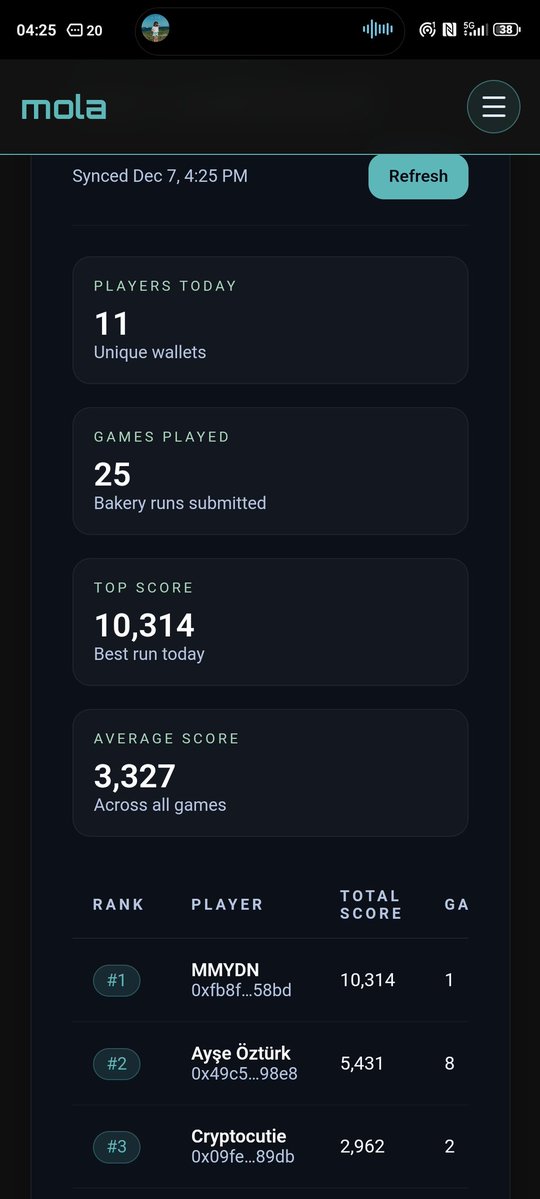 Big things are happening in Sui Gaming! 🎮🔥
Head over to mola.games/leaderboard.. you can now view their full leaderboard data directly on the site.
Safe, reliable, and powered by <a href="/WalrusProtocol/">Walrus 🦭/acc</a> x <a href="/SuiNetwork/">Sui</a> 🥳

#3 <a href="/madeofblack31/">Cryptocutie.base.eth(blue tick)</a> 💙