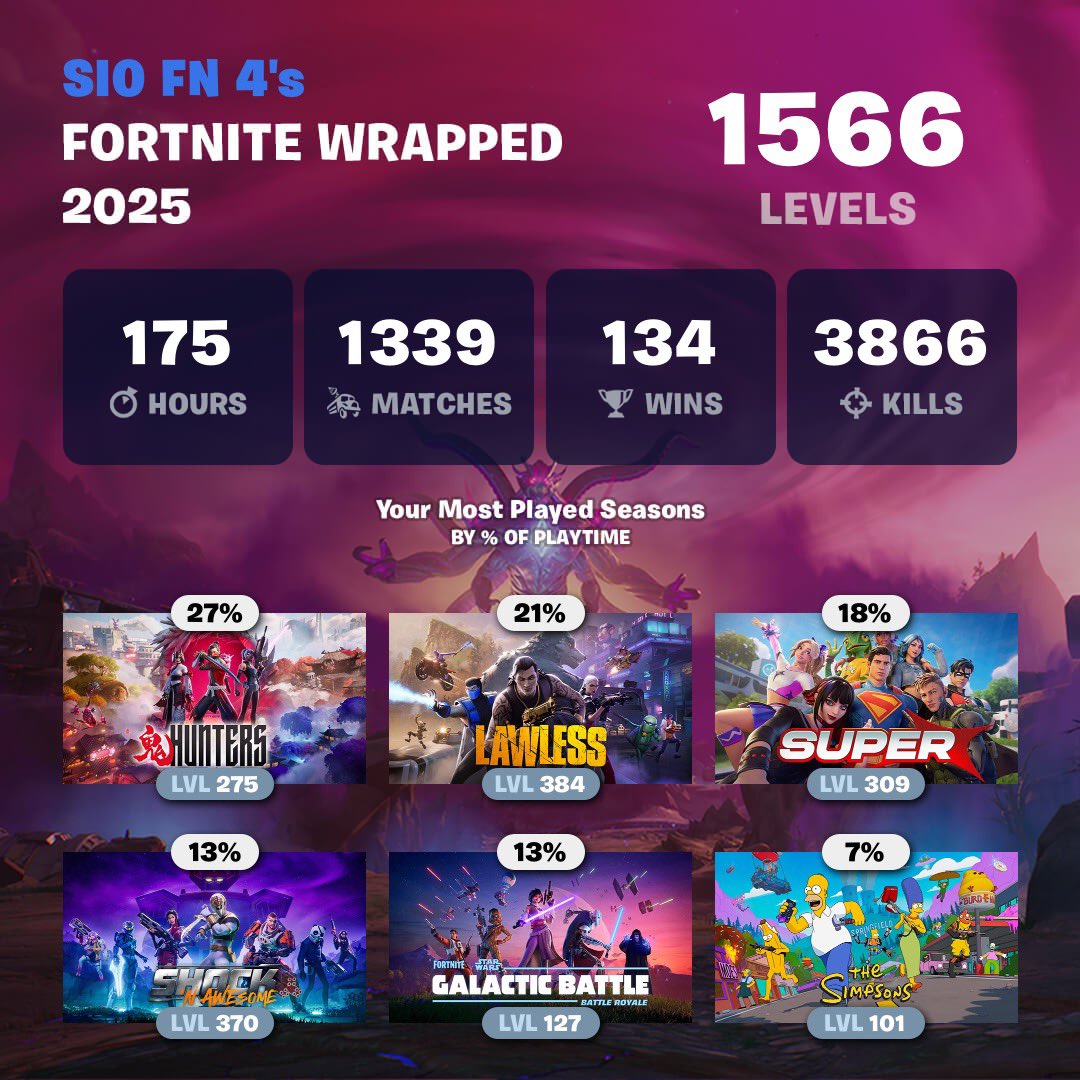 SIO | #teamfoundation tweet media