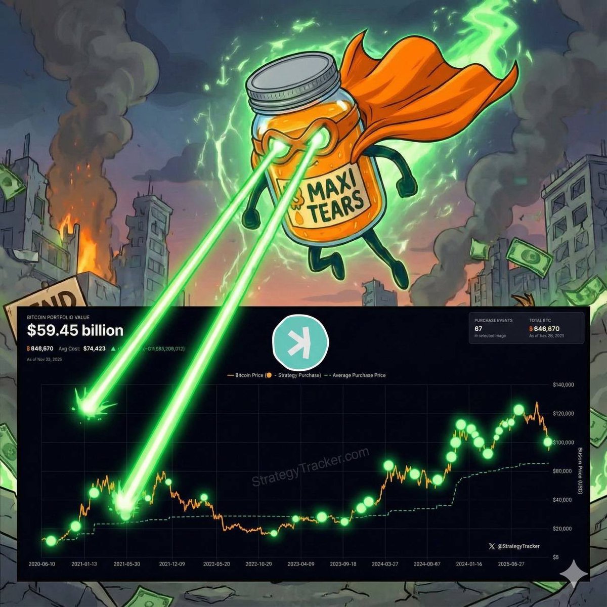 <a href="/saylor/">Michael Saylor</a> I like the green ones better! 🥲