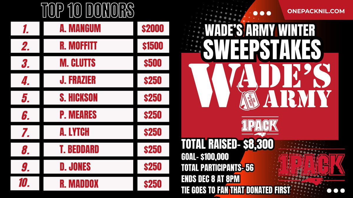 One Pack NIL tweet media