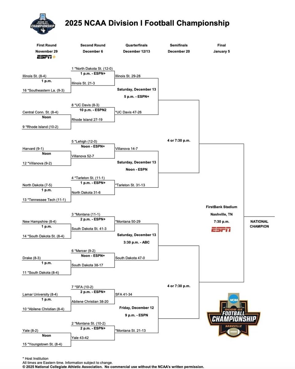 A look at the updated #FCSPlayoffs bracket