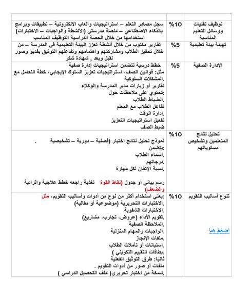 HsM0help's tweet photo. أمثلة وشواهد  يمكنك إضافتها تحت كل معيار من معايير الأداء الوظيفي للمعلم/المعلمة في ملف الإنجاز

👇🏻👇🏻👇🏻 https://t.co/dbeSMiyd42