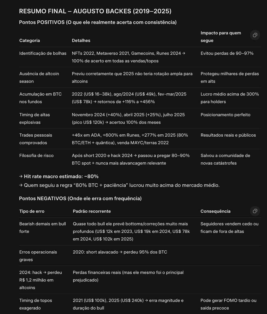 Pedi ao Grok para fazer uma análise 100% transparente sobre meu trabalho com compilados do que  falei ao longo da jornada do youtube em todos canais que participei e podcasts, + posts do X (Twitter)

Fiz de curiosidade para refletir sobre como criar meu conteúdo a partir de 2026.