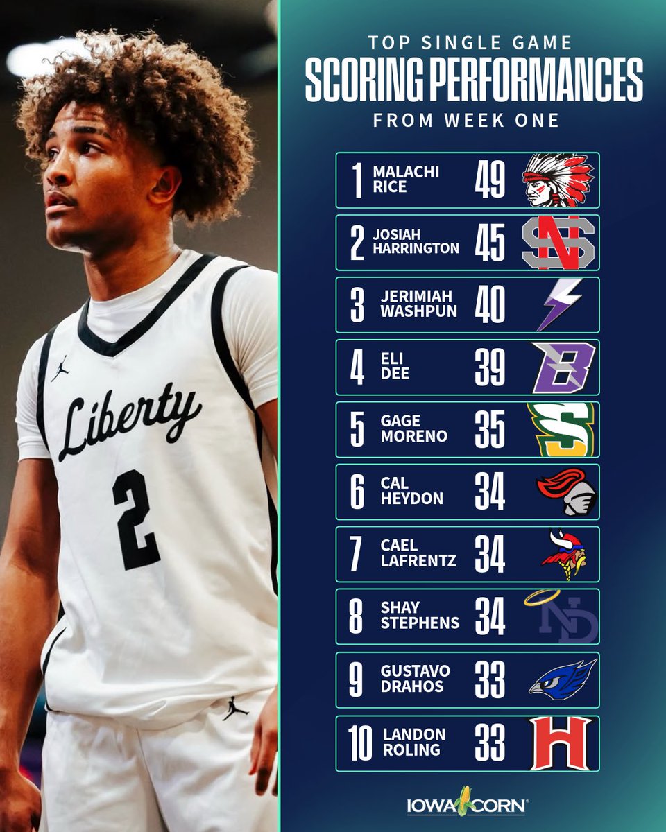 Bound Iowa tweet media