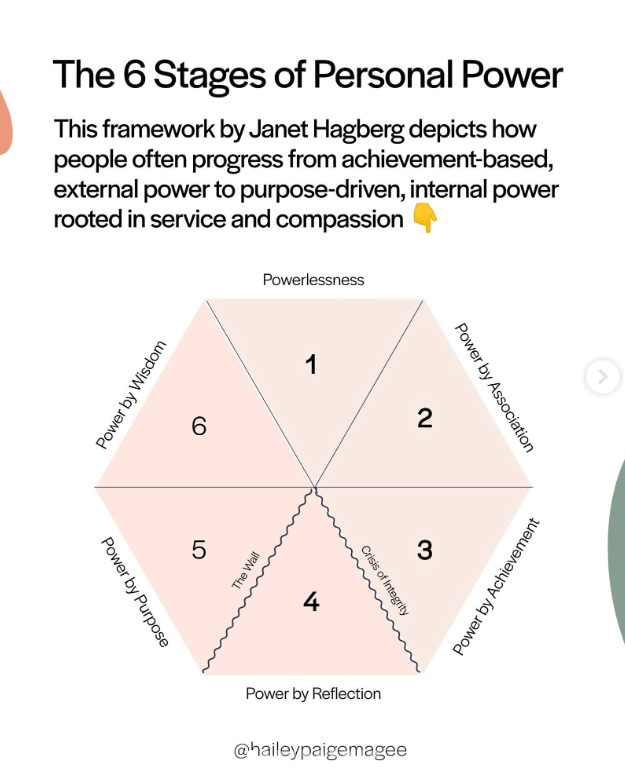 sxicex's tweet photo. 349 ระดับพลังของมนุษย์ (Personal Power)

Powerlessness คุมชีวิตไม่ได้

Power by Association พลังจากคนรอบตัว

Power by Achievement พลังจากผลงาน 

Power by Reflection พลังจากการเข้าใจ

Power by Purpose พลังจากจุดมุ่งหมาย

Power by Wisdom พลังจากปัญญา ความสงบ และการให้ https://t.co/GFWk5OW1Q3