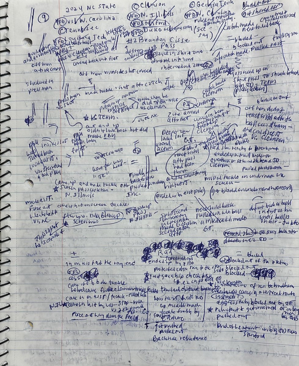 My scouting notes from evaluating cornerback Brandon Cisse when he played at NC State on game film.

• every play 
• 9 games 
• 2024 season 

#NFLDraft