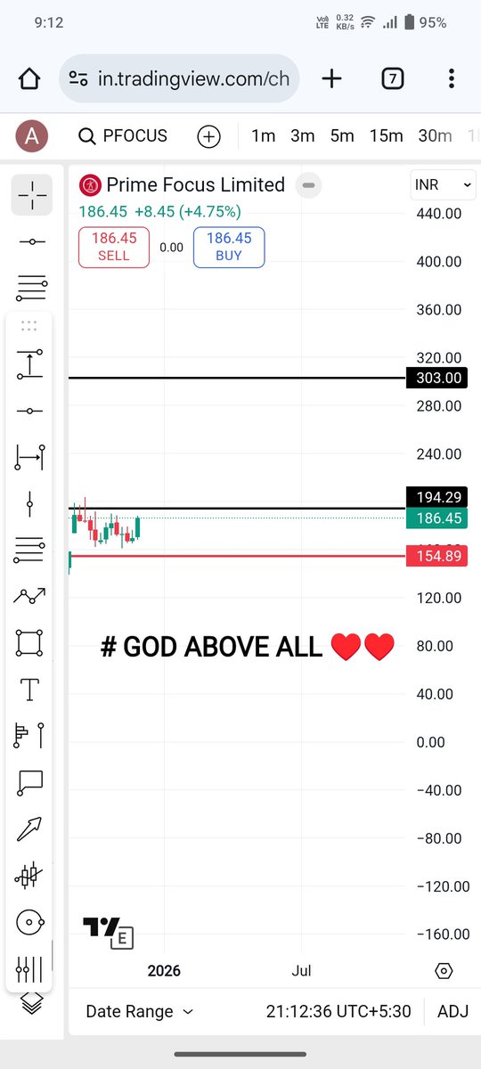 PRIME FOCUS LIMITED 
#StockMarket #StocksToWatch
#nifty50
#banknifty #NiftyBank
#Nifty #NIFTYFUTURE
#optionbuying #Optionselling
#OptionsTrading
# GOD ABOVE ALL♥️♥️