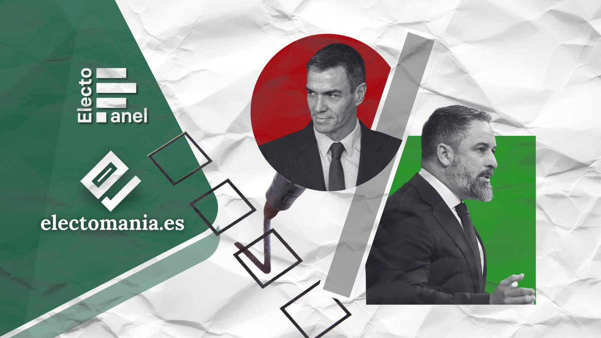 #ElectoPanel (7 dic): 𝗩𝗼𝘅 🥦 𝘀𝗲 𝗮𝗰𝗲𝗿𝗰𝗮 𝗮 𝗹𝗼𝘀 𝟳𝟬 𝗲𝘀𝗰𝗮𝗻̃𝗼𝘀

💧 PP 31,7% (130)
🌹 PSOE 29,1% (109)
🥦 Vox 19,4% (67)
🌷 Sumar 5,5% (8)
🪻 Podemos 3,9% (5)

👇
electomania.es/electopanel-7d…