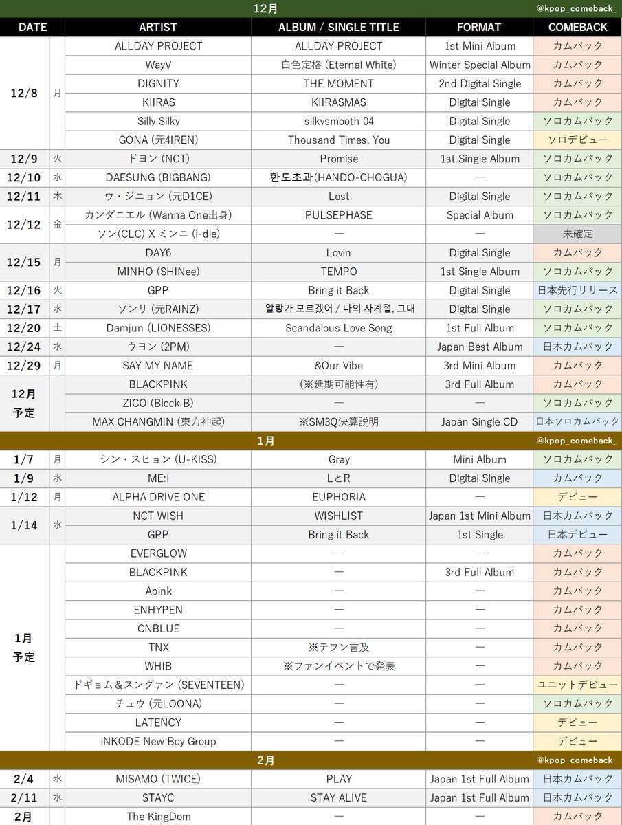【12月/1月/2月カムバ情報まとめ】