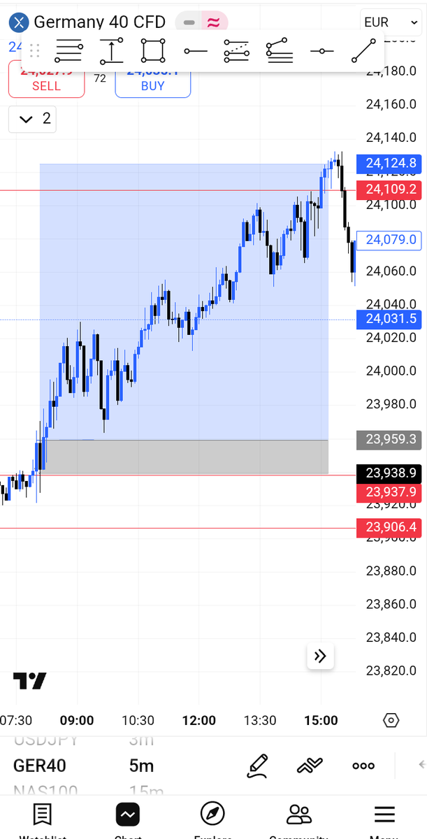 moormoon24's tweet photo. #Dax it was crazy not gona lie seeing the market respect pa it makes me happy let's hop the rest of dec will be smooth https://t.co/tq8CFyPsTf