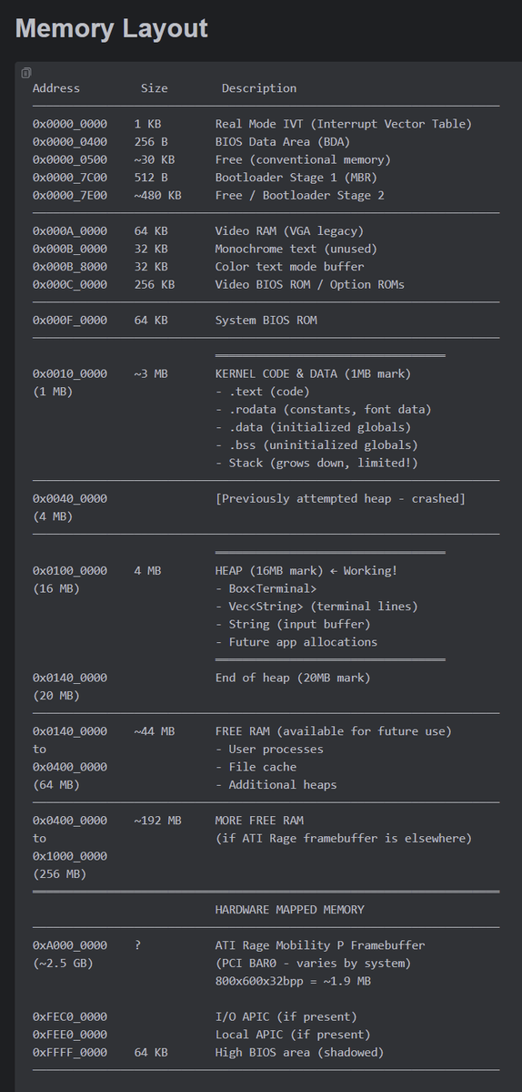 GameDevMadeEasy's tweet image. Let&apos;s talk about User Space Memory for a bit.
With the Compaq Armada E500.
L1 Cache is 32KB
L2 Cache is 256KB
With 256MB of Ram

This means that the memory map is in the screenshot:

This took me HOURS to figure out while pouring over what available documentation was available.