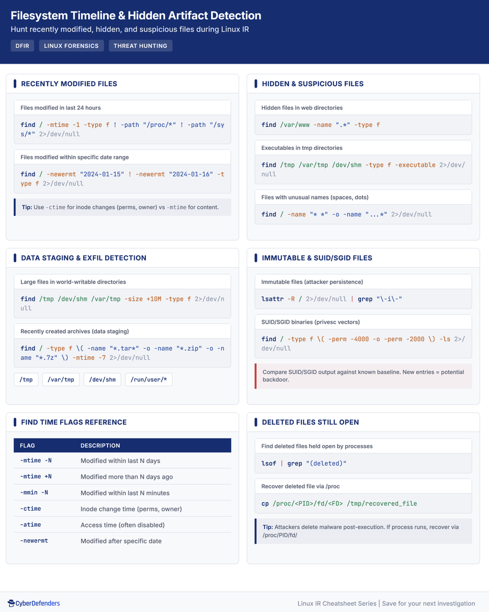 CyberDefenders's tweet image. Attackers wipe their tools. The filesystem snitches anyway. 🗃️
Hidden files. “Deleted” binaries lingering in memory.
Staged archives prepped for exfil. Persistence tricks everyone misses. 🕵️‍♂️
One command can flip your whole investigation.
📌 Save this for your next case.…