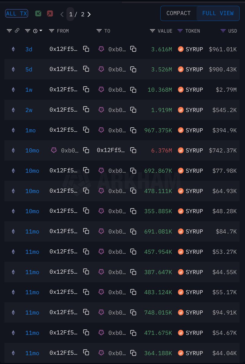 链上积累图，显示该钱包在 3 天到 11 个月期间的 $SYRUP 持仓随时间变化