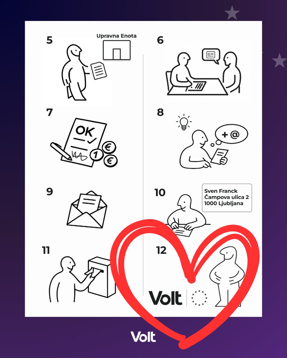 Volt Slovenija tweet media