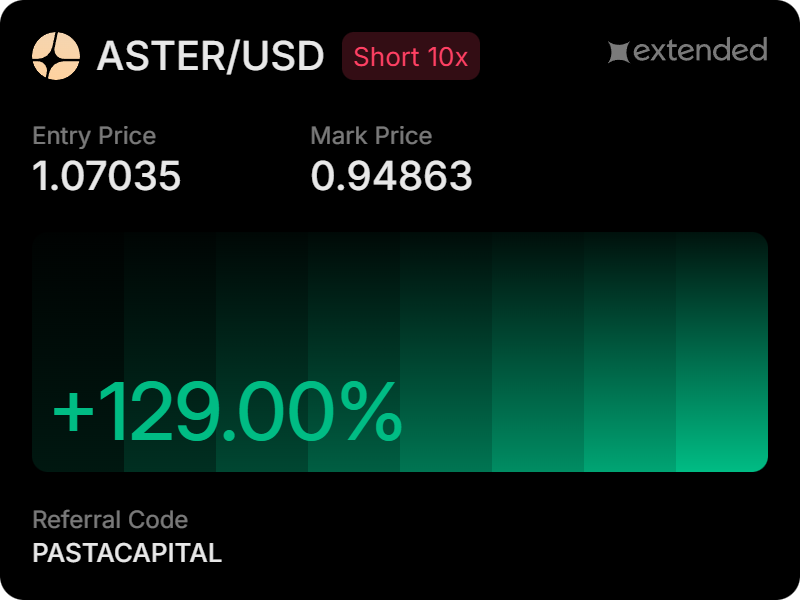 Day 3 of urging you to use <a href="/extendedapp/">Extended</a> 

Cross-margin is launching soon and that's a first mover in the perp DEX space, the idea of extra boosted APR if you trade more with XVS collateral is genius too

Can't wait

Get a boost in points: app.extended.exchange/join/PASTACAPI…