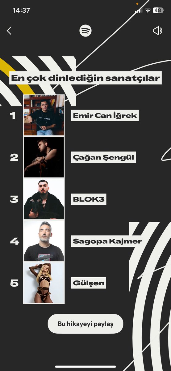 bbusedonmezz's tweet photo. bunu da atlamayalım 😛 #SpotifyWrapped https://t.co/81IaqD6qzv
