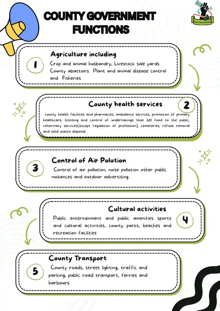 S8170Sheila's tweet image. Understanding county functions empowers citizens to demand better services and hold leaders accountable.
#TunaSauti #Devolution #PublicParticipation #Accountability #HakiNiYetu