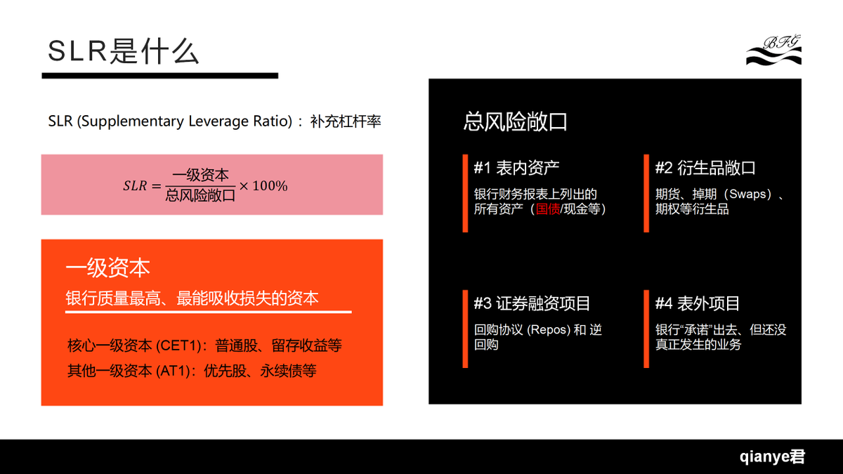 Traderqianye's tweet photo. 站在市场流动性的视角来看，相比于美联储放水注入流动性，SLR逐步松绑更实际一点。

在常规情况下，美联储没有义务也没有必要快速扩大资产负债表的规模，但是特朗普政府却有足够的紧迫性增加国债市场、回购市场的流动性。

财政的需求决定了监管的方向从“安全”向“效率”的逐步转移，在规则刚性和市场弹性之间寻找动态平衡。

SLR“松绑”后，资本要求下降，大型银行可持有的美国国债规模增加，有助于缓解国债市场的流动性压力，同时推动压低国债收益率。SLR 改革能够促使银行更多从事中介活动，缩小价差，增强市场流动性，也减少了在市场流动性恶化时联储必须进行干预的压力。

即使联储不扩表，流动性也能增加~