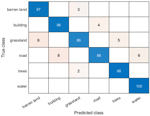 MATLAB's tweet image. Happy Computer Science Education Week! 💻 

Interested in learning practical deep learning techniques with one of our instructors? We offer virtual and in-person courses all over the world in several different languages!

Enroll now ➡️ spr.ly/601772Dxh