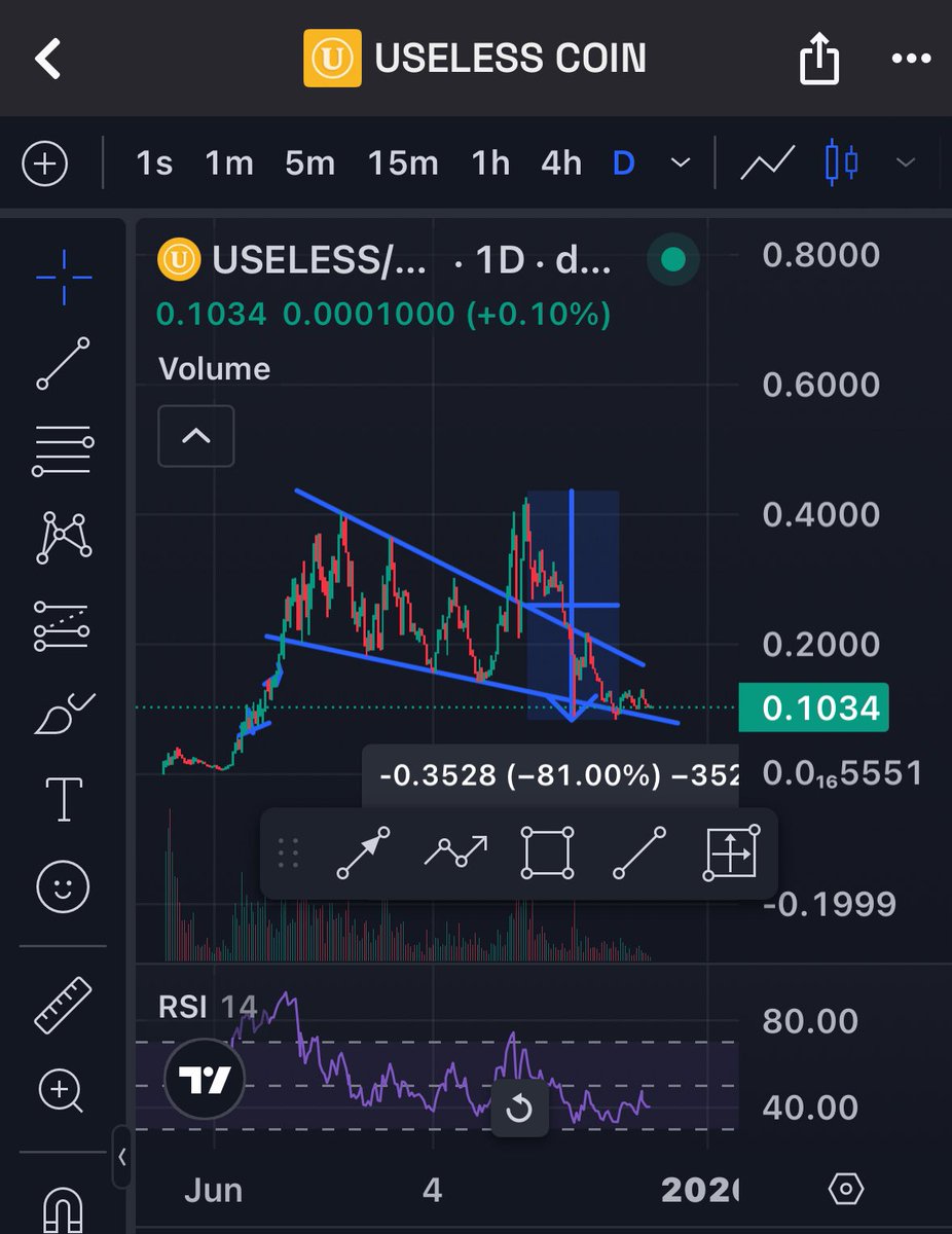 Conviction = Delusion
Delusion = Conviction

How it plays out is what it will be called.

$USELESS