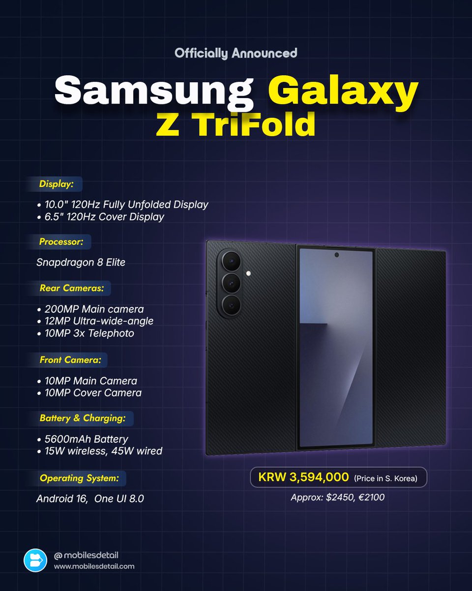 Samsung has launched the Galaxy Z TriFold, its first tri-folding smartphone featuring a 10-inch dual-folding display, an improved hinge, and a Snapdragon 8 Elite chip. It will launch first in South Korea.

#Samsung #SamsungGalaxyZTriFold #GalaxyTriFold #Galaxy