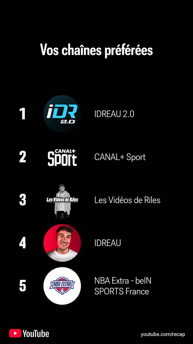 youssefjames10's tweet photo. Voilà mon Recap YouTube 2025 ! Découvrez le vôtre sur https://t.co/ribh1UTyb2 ⁦@idreauTV⁩ myyyy boy https://t.co/U3QMklsFyv
