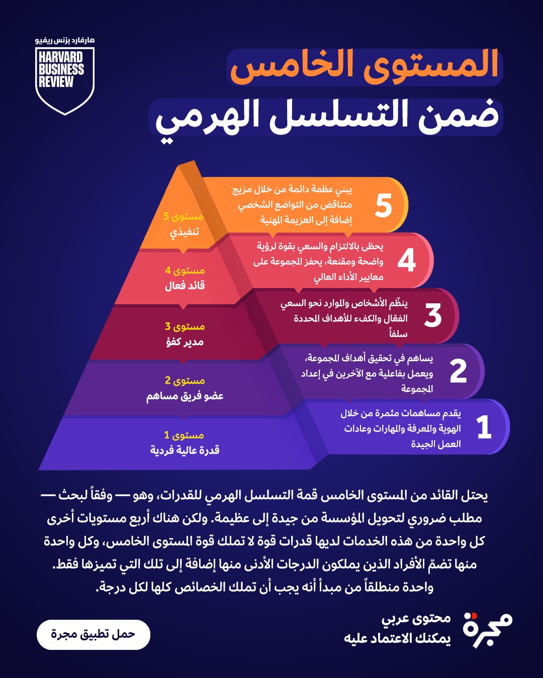 كيف يصنع التواضع أعظم التحولات؟ قصة المستوى الخامس من القيادة. 1. داروين سميث كان رجلاً خجولاً لا يحب الأضواء ومع ذلك قاد "كيمبرلي كلارك" لأكبر تحوّل في تاريخها.. 2. خلال 20 عاماً، تفوقت الشركة تحت قيادته على "P&G" و"Scott Paper" وحققت عوائد تفوق السوق بـ 4.1 مرة.. 3. لم يكن 