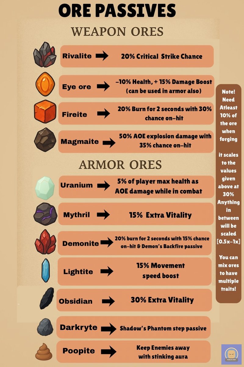 roblox_fess's tweet photo. !Roblox guide buat yang baru main The Forge
Please yang belum main coba main, addicting &amp; satisfying banget liat progress armor/senjata makin lama makin cakep
sc: dc the forge https://t.co/WDeTJtAxvv