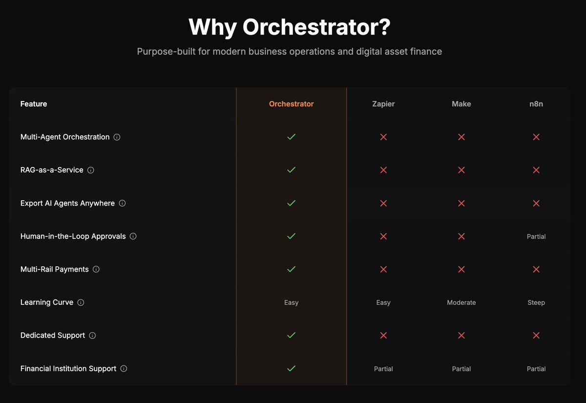 Orchestrator tweet media