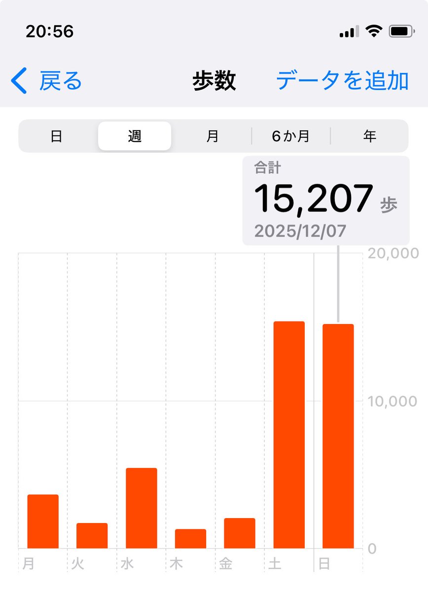 bec_yn's tweet image. ただいま、新潟。
今回は、約700kmの走行。
昨日、今日で約30,000歩
疲れた。
アルビの試合は、
来年以降の気持ちを見せた気がする。
そして、今日あるき回った川越は、
楽しかった！
また行きたいな。 #ただいま新潟