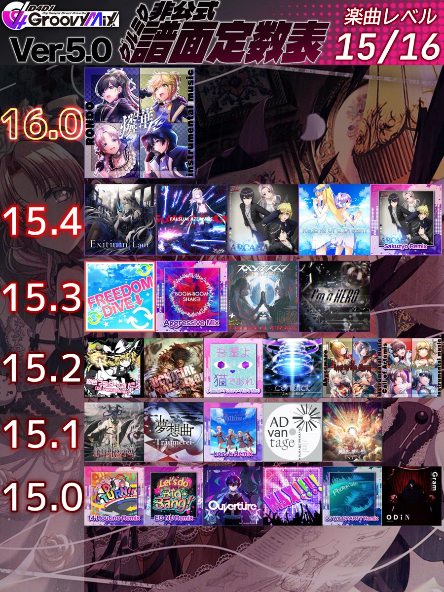 グルミク譜面定数表 Ver.5.0】公開！📢 📝更新内容 ・2025/12/07までの