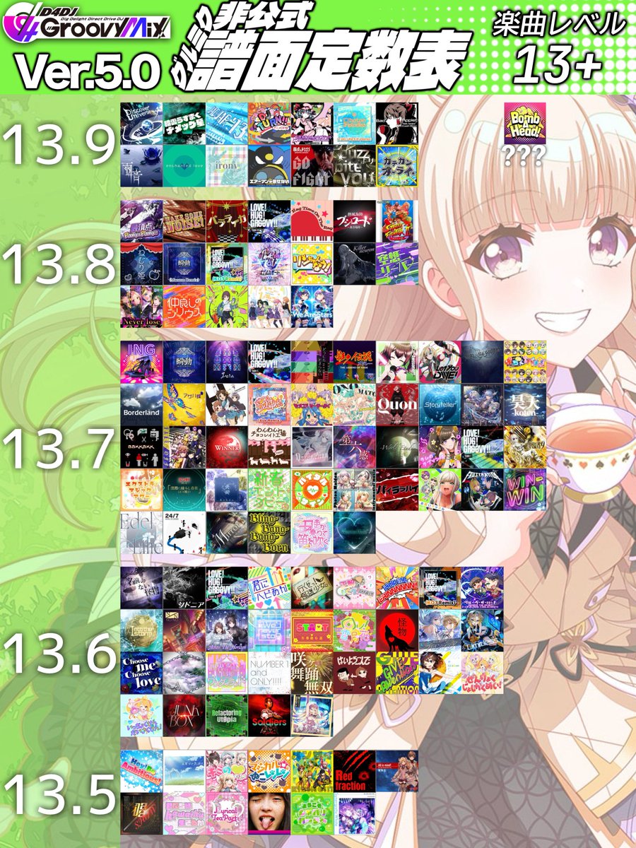 グルミク譜面定数部@Ver.5.0公開! tweet media