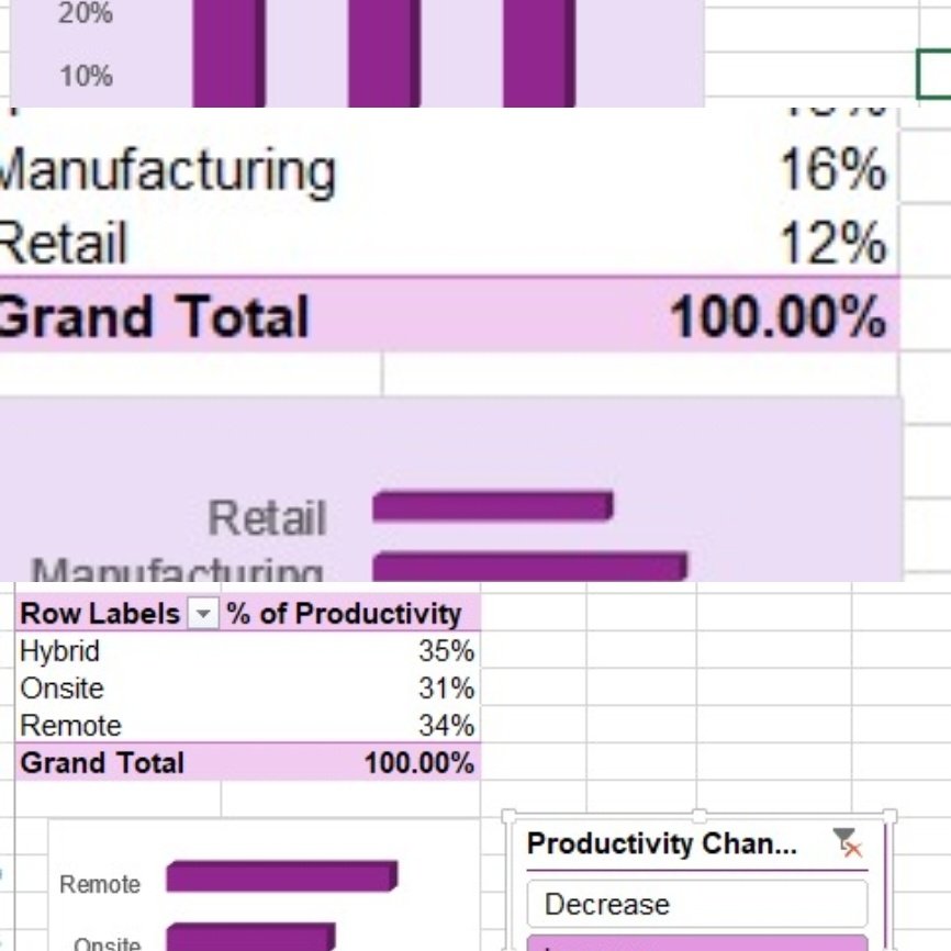 DoctorRodiyah's tweet photo. Charts don’t lie

Visuals Creation: productivity by job location, stress by industry, company support rating.
 Excel is carrying this whole project. https://t.co/g78agZE07F