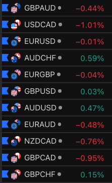 _gaurangbhati's tweet photo. Markets this week will be 🔥 for Swingtraders

Keep FOMC in mind. https://t.co/Efy4DQOmZY
