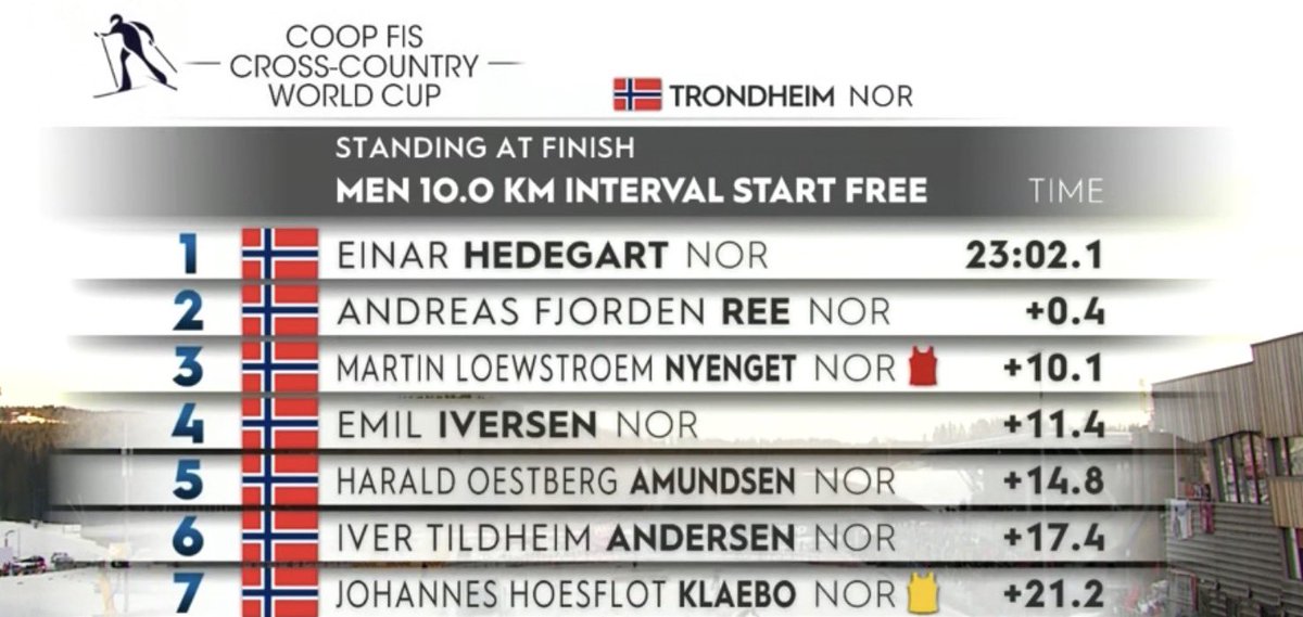 Just another day in the men's World Cup