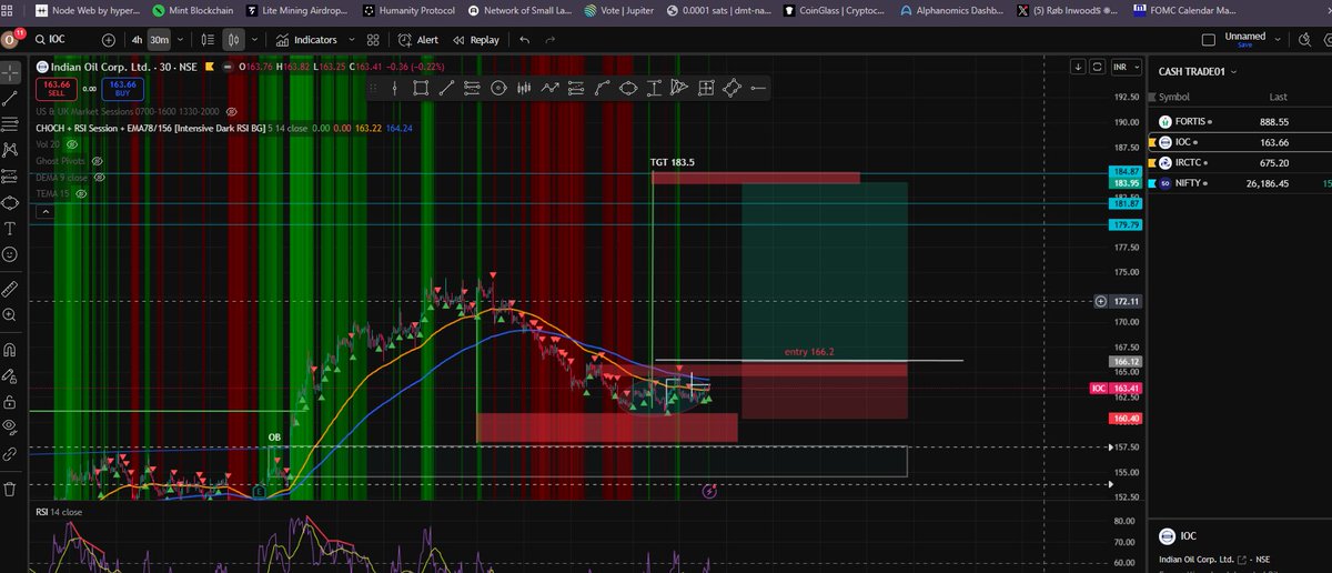 IOC  Bullish Trade above 166.2 and TGT 183